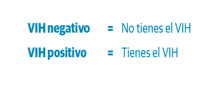 Imagen: Positivo o negativo