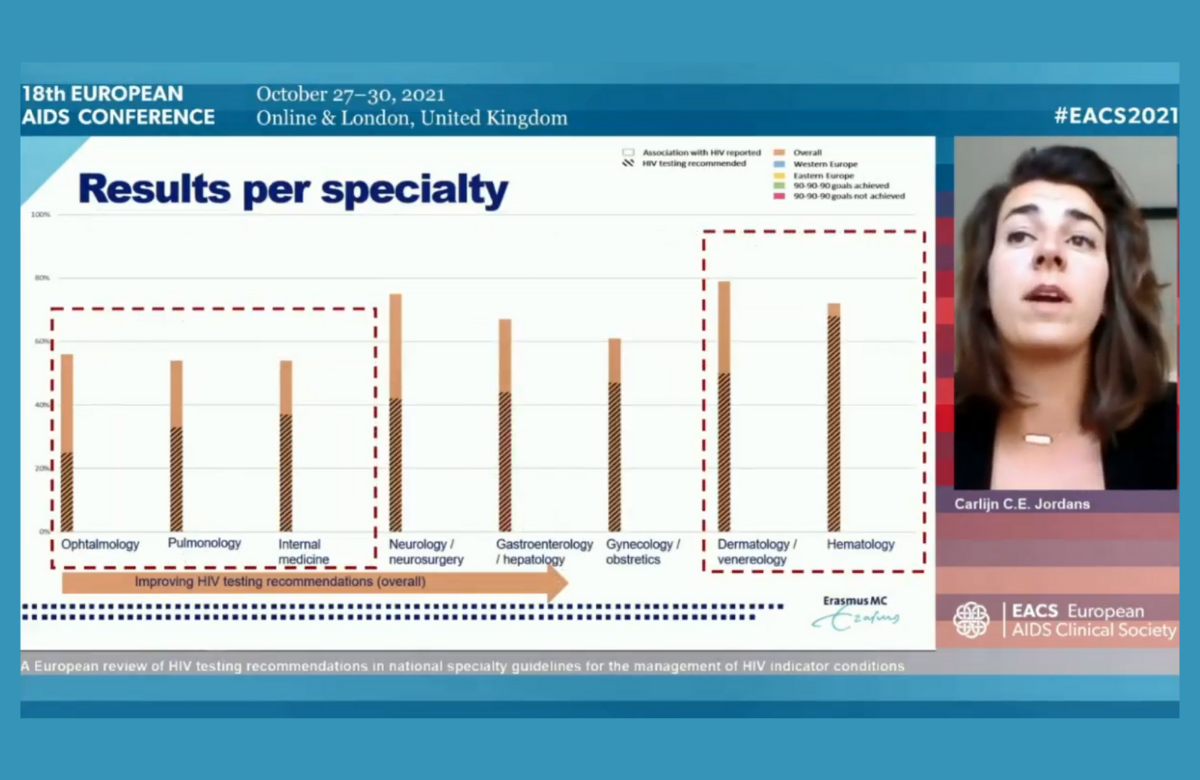 La doctora Carlijn Jordans, de la Universidad Erasmus, Rotterdam (Países Bajos), en su presentación en la EACS 2021.