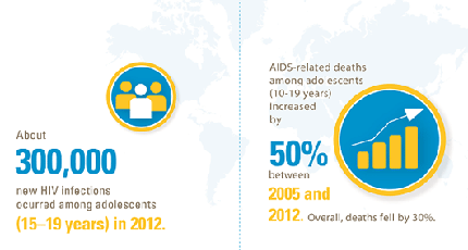  Imagen de UNICEF