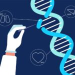 CRISPR-Cas9