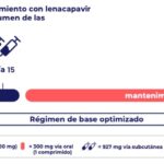 Terapia antirretroviral con lenacapavir
