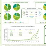 Situación de las infecciones de transmisión sexual, España 2023. Imagen: Ministerio de Sanidad