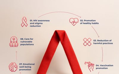 Un nuevo modelo de cuidados para las personas con VIH: nace el Movimiento AHORA